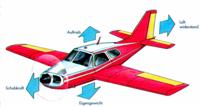 kraefte_flug_s